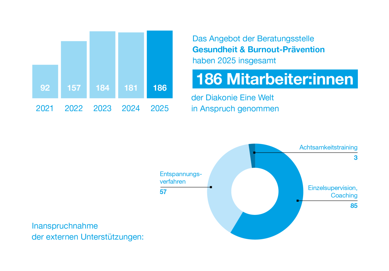 Gesundheitsschutz und Sicherheit